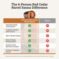 6-Person Patchworkred Cedar Traditional Steam Barrel Sauna — Comparison