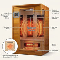 Andora 2-Person Low EMF FAR Infrared Sauna, Canadian Hemlock — How It Works