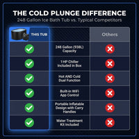 Cold Plunge Tub, 248 Gallon, 1 Horsepower, Heavy-Duty Ice Bath Tub for Athletes with Hot & Cold, Portable Inflatable Plunge Chiller with Water Treatment Kit, Immersion Therapy, Wifi (Black, 1 Set) — Comparison