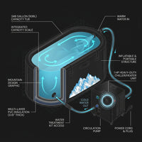Cold Plunge Tub, 248 Gallon, 1 Horsepower, Heavy-Duty Ice Bath Tub for Athletes with Hot & Cold, Portable Inflatable Plunge Chiller with Water Treatment Kit, Immersion Therapy, Wifi (Black, 1 Set) — How It Works