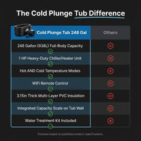 Cold Plunge Tub Built for Home Ice Baths, 248 Gallon Capacity, 1 HP Chiller, WiFi Control, Water Treatment Kit — Comparison