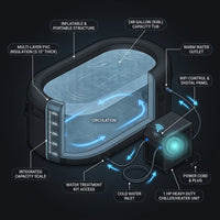 Cold Plunge Tub Built for Home Ice Baths, 248 Gallon Capacity, 1 HP Chiller, WiFi Control, Water Treatment Kit — How It Works