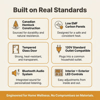 Infrared Sauna Built for Home Wellness, Low EMF Carbon Panels, Canadian Hemlock Construction, 2-Person Capacity — Results & Stats