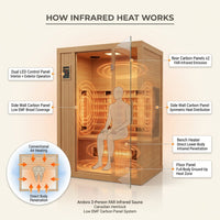 Infrared Sauna Built for Home Wellness, Low EMF Carbon Panels, Canadian Hemlock Construction, 2-Person Capacity — How It Works