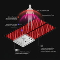 Red Light Therapy Mat Designed for Full Body Coverage, 660nm 850nm Dual Wavelength, 3840 LEDs, 71x31 Inch — How It Works