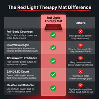 Red Light Therapy Mat — Comparison