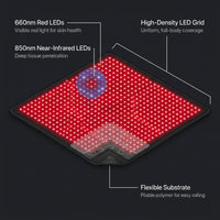Red Light Therapy Mat — How It Works