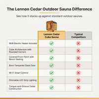 Traditional Cedar Sauna Built for Outdoor Use, 2-4 Person Capacity, Electric 9kW Heater, Wi-Fi Control — Comparison