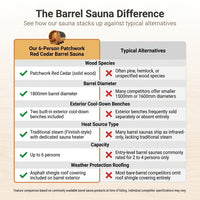 Traditional Steam Barrel Sauna Built for 6 People, Patchwork Red Cedar, 1800mm Diameter, Exterior Benches — Comparison