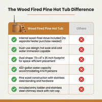 Wood Fired 4-Person to 5-Person 0-Jet Hot Tub and Ice Bath with Internal Stove Pine — Comparison