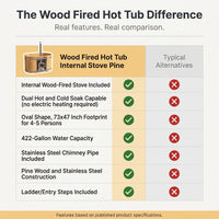 Wood Fired Hot Tub Designed for Dual Temperature Therapy, Pine Construction, Internal Stove, 4-5 Person Capacity — Comparison