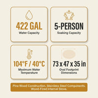 Wood Fired Hot Tub Designed for Dual Temperature Therapy, Pine Construction, Internal Stove, 4-5 Person Capacity — Results & Stats